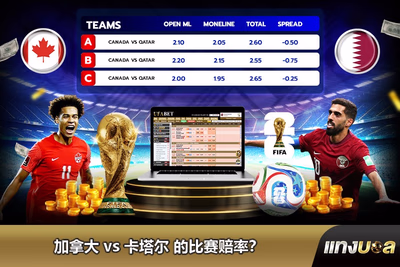 加拿大 vs 卡塔尔 的比赛赔率？