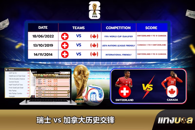 瑞士 vs 加拿大历史交锋