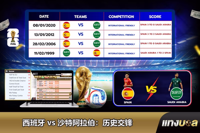 西班牙 vs 沙特阿拉伯：历史交锋