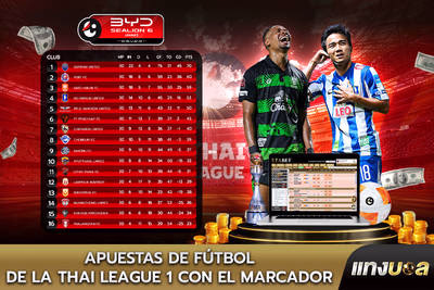 Apuestas de fútbol de la Thai League 1 con el marcador