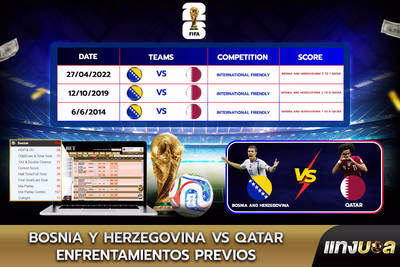 Bosnia y Herzegovina vs Qatar: Enfrentamientos previos