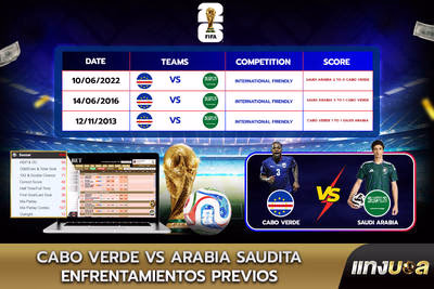 Cabo Verde vs Arabia Saudita: Enfrentamientos Previos