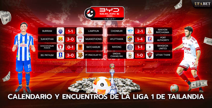 Calendario y Encuentros de la Liga 1 de Tailandia