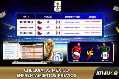 Chequia vs México: Enfrentamientos previos