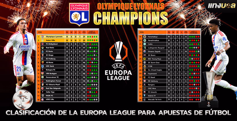 Clasificación de la Europa League para Apuestas de Fútbol