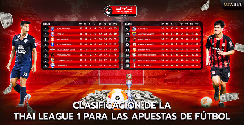 Clasificación de la Thai League 1 para las Apuestas de Fútbol