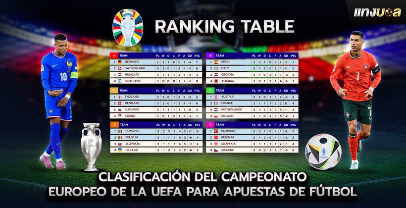 Clasificación del Campeonato Europeo de la UEFA para apuestas de fútbol