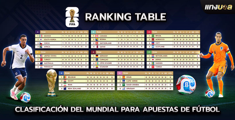 Clasificación del Mundial para Apuestas de Fútbol