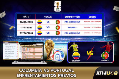 Colombia vs Portugal: Enfrentamientos previos
