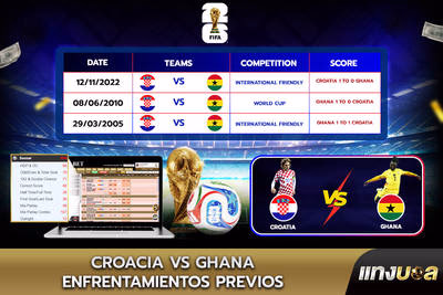 Croacia vs Ghana: Enfrentamientos previos