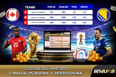 Cuotas del partido Canadá vs Bosnia y Herzegovina