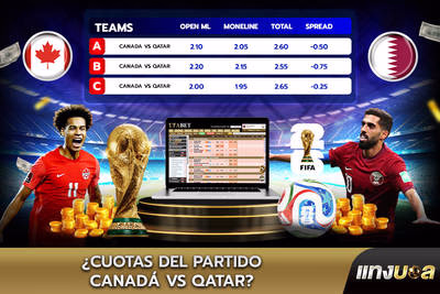 ¿Cuotas del partido Canadá vs Qatar?
