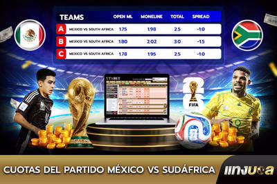 Cuotas del partido México vs Sudáfrica