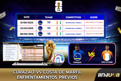 Curazao vs Costa de Marfil: Enfrentamientos previos