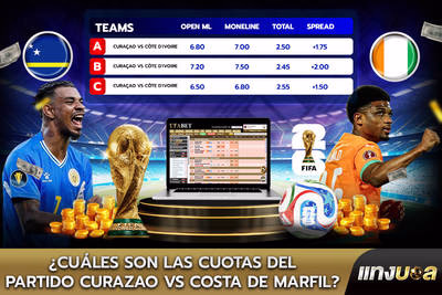 ¿Cuáles son las cuotas del partido Curazao vs Costa de Marfil?