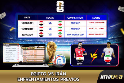 Egipto vs Irán: Enfrentamientos previos