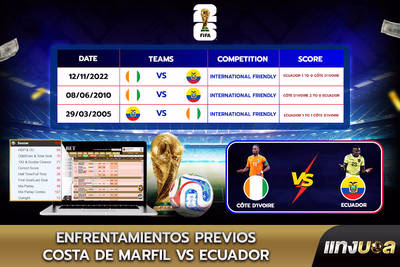 Enfrentamientos previos Costa de Marfil vs Ecuador