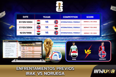 Enfrentamientos previos Irak vs Noruega