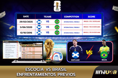 Escocia vs Brasil: Enfrentamientos previos