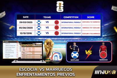 Escocia vs Marruecos: Enfrentamientos previos