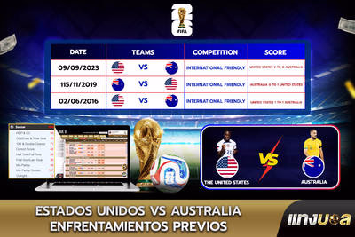 Estados Unidos vs Australia: Enfrentamientos previos