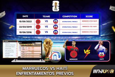 Marruecos vs Haití: Enfrentamientos previos