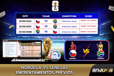 Noruega vs Senegal: Enfrentamientos previos