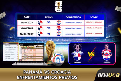 Panamá vs Croacia: Enfrentamientos previos