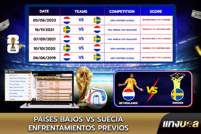 Países Bajos vs Suecia: Enfrentamientos previos