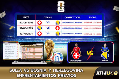 Suiza vs Bosnia y Herzegovina: Enfrentamientos previos
