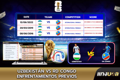 Uzbekistán vs RD Congo: Enfrentamientos Previos