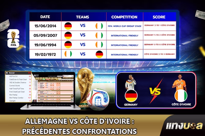 Allemagne vs Côte d'Ivoire : Précédentes confrontations