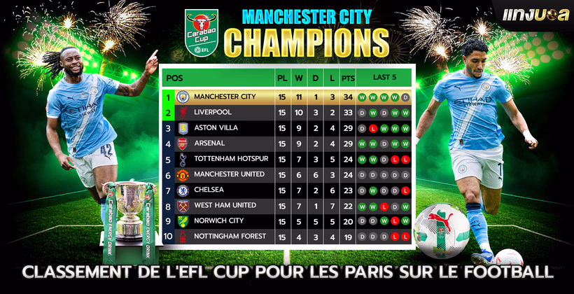 Classement de l'EFL Cup pour les paris sur le football