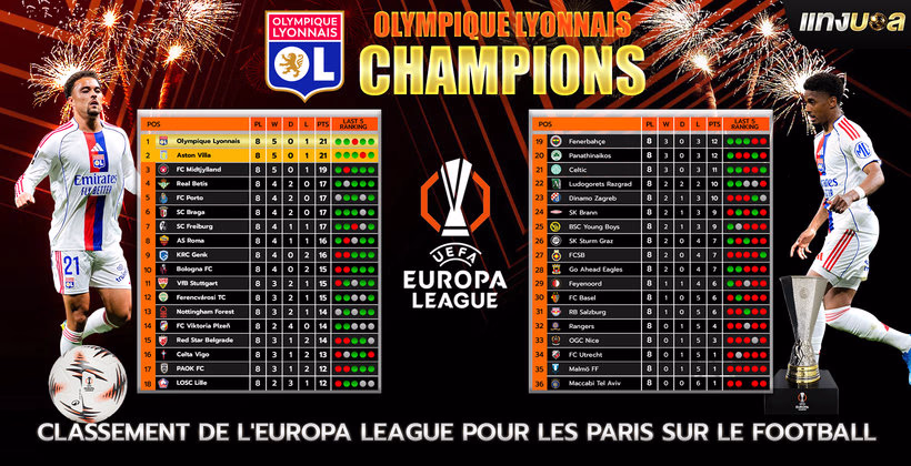 Classement de l'Europa League pour les paris sur le football