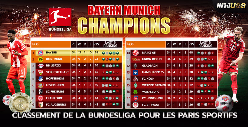 Classement de la Bundesliga pour les Paris Sportifs