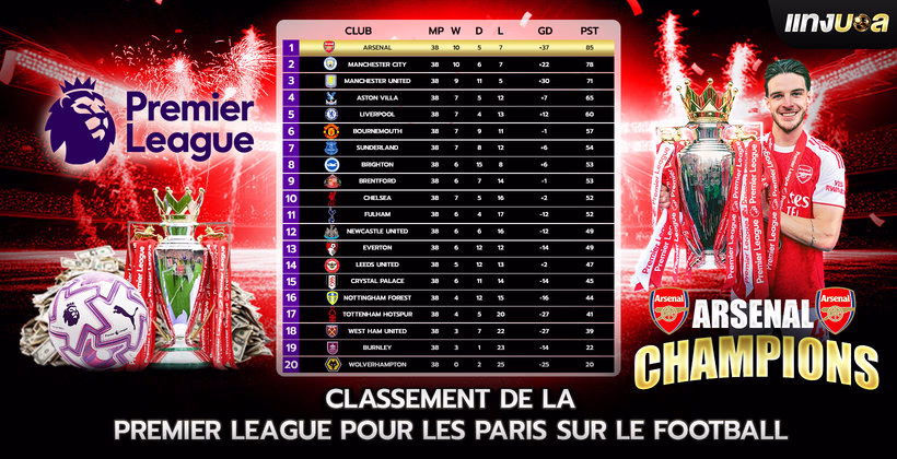 Classement de la Premier League pour les paris sur le football