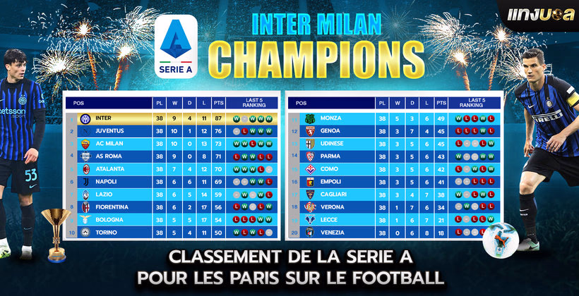 Classement de la Serie A pour les paris sur le football