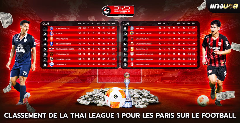 Classement de la Thai League 1 pour les paris sur le football