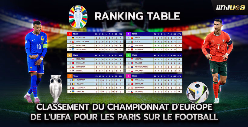 Classement du Championnat d'Europe de l'UEFA pour les paris sur le football