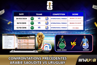 Confrontations précédentes Arabie Saoudite vs Uruguay