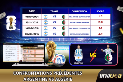 Confrontations précédentes Argentine vs Algérie