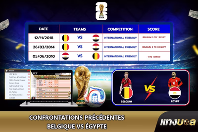 Confrontations précédentes Belgique vs Égypte