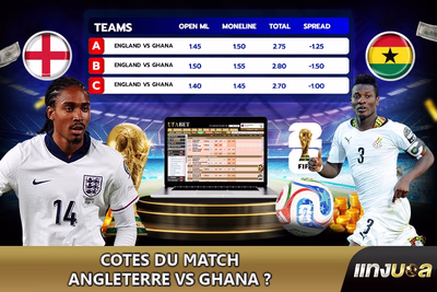 Cotes du match Angleterre vs Ghana ?