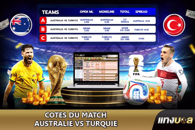 Cotes du match Australie vs Turquie
