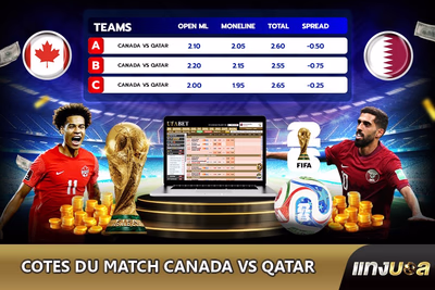 Cotes du match Canada vs Qatar