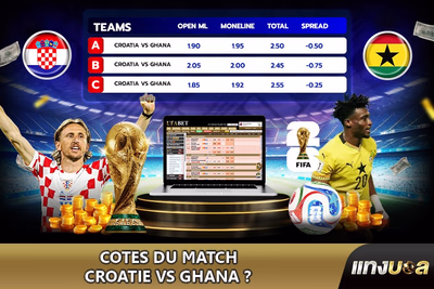 Cotes du match Croatie vs Ghana ?