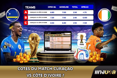 Cotes du match Curaçao vs Côte d’Ivoire ?