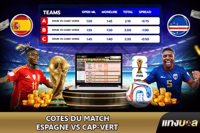 Cotes du match Espagne vs Cap-Vert