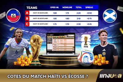Cotes du match Haïti vs Écosse ?
