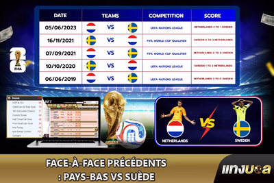 Face-à-face précédents : Pays-Bas vs Suède